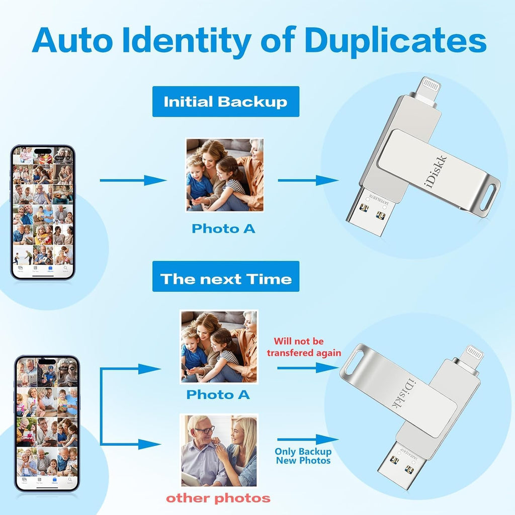 【App-le Certified 1T B】 iDiskk Photo Storage iPhone Flash Drive Photo Stick for iPhone (14/13/12/11 Pro/Plus/Pro Max,13/12 Mini,XR,XS,XS Max,X),Lightning iPad, MacBook/PC External USB Storage