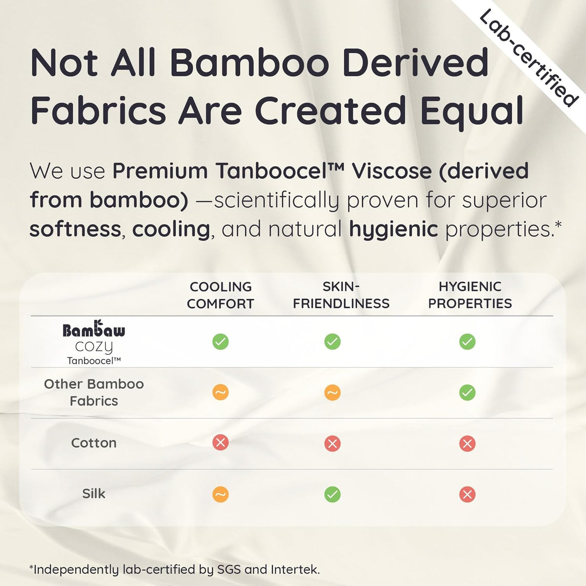 Bambaw 100% Viscose Derived from Bamboo Duvet Cover King Size Set – 3pcs, Cooling Duvet Cover King for Hot Sleepers, Soft, Luxury Bedding, No Comforter (White)